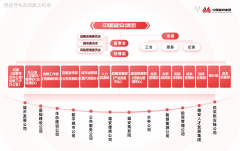 【央国企就业】省内并世无双的千亿国企！雄安